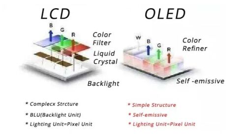 Latest company news about TFT LCD vs OLED: Which Display Technology is Right for Your Needs
